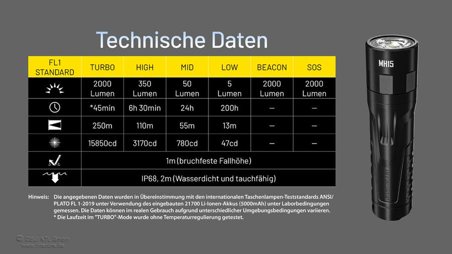 Nitecore MH15- 2000 Lumen | S4 Supplies